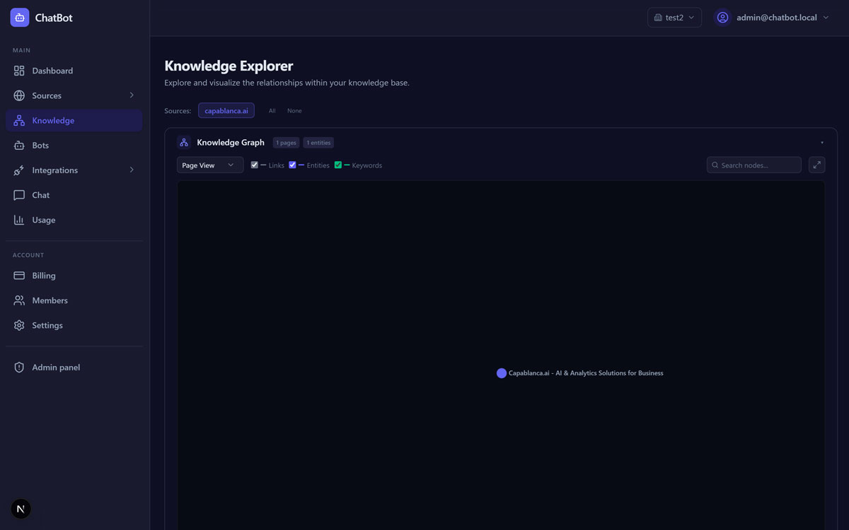 Knowledge base pentru întrebări și răspunsuri